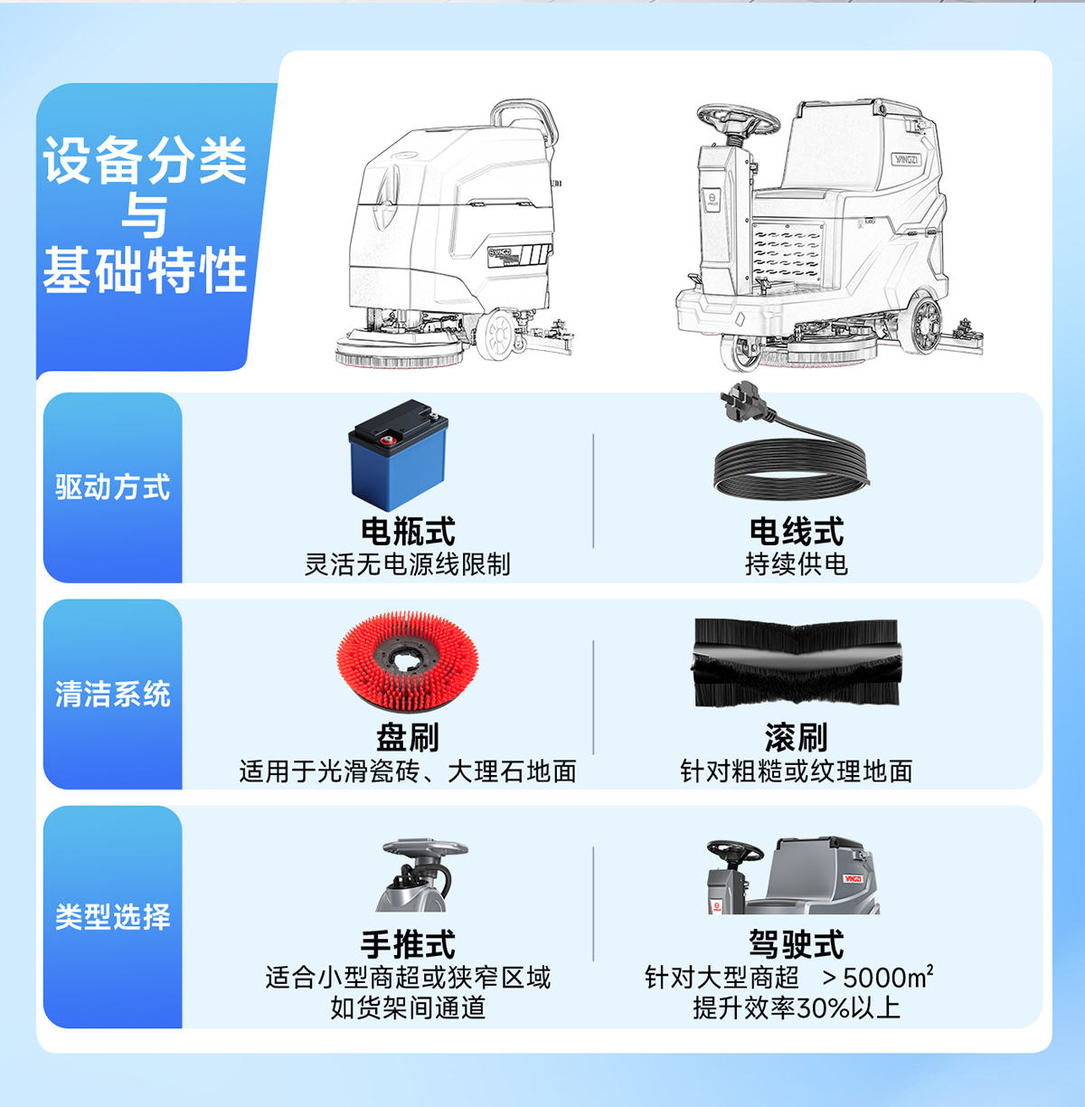 設(shè)備分類與基礎(chǔ)特性